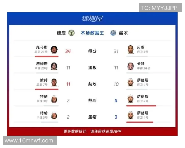 魔术对阵雄鹿的精彩比赛直播链接及赛前分析分享