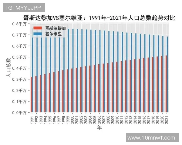 哥斯达黎加与塞尔维亚的精彩对决分析及盘口解读