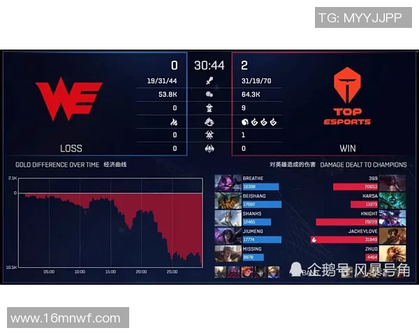 TES在英雄联盟比赛中的阵地战表现分析与得失总结